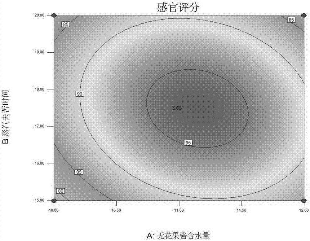 一種無花果檸檬復(fù)合茶及其制作方法與流程