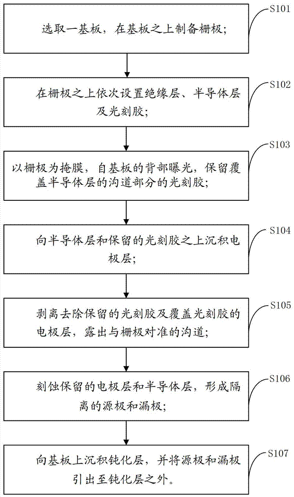 一种金属氧化物TFT器件及制造方法与流程