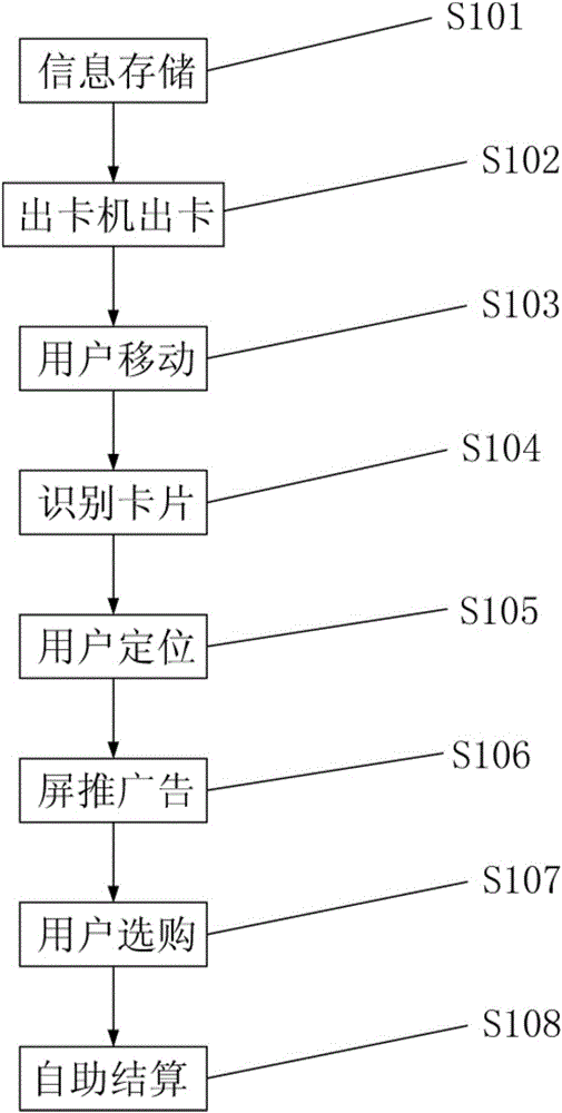 一种商城快速购物系统及其方法与流程