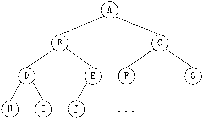 动态码本基于完全二叉树分组的语音信息隐藏算法的制作方法