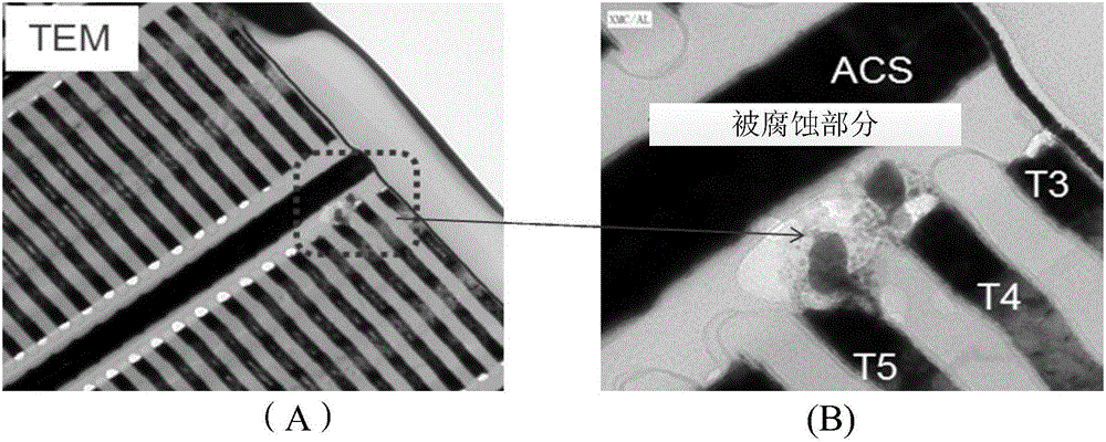 一种3D NAND器件栅线缝隙氧化物的沉积方法与流程