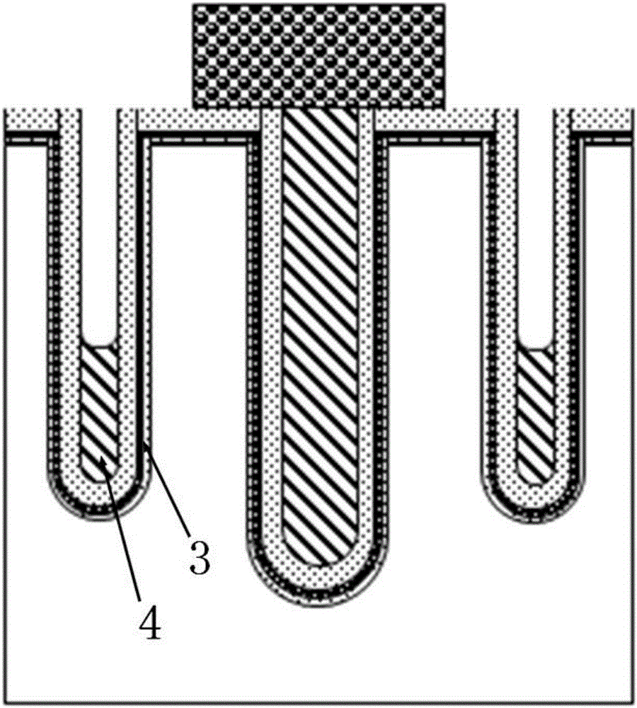 沟槽型双层栅MOS成膜方法与流程