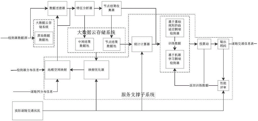 一种基于WIFI信号的交通流量检测系统的制作方法