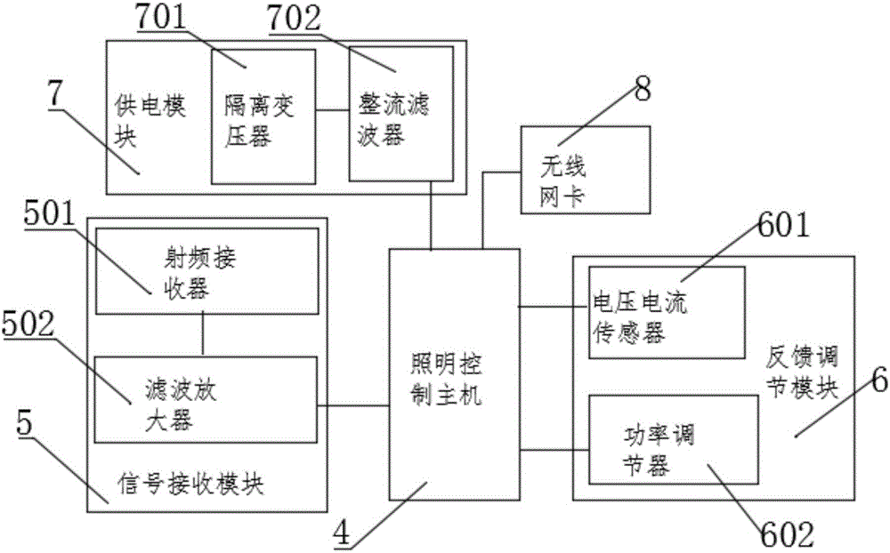 一种闭环控制的公路隧道智能照明系统的制作方法