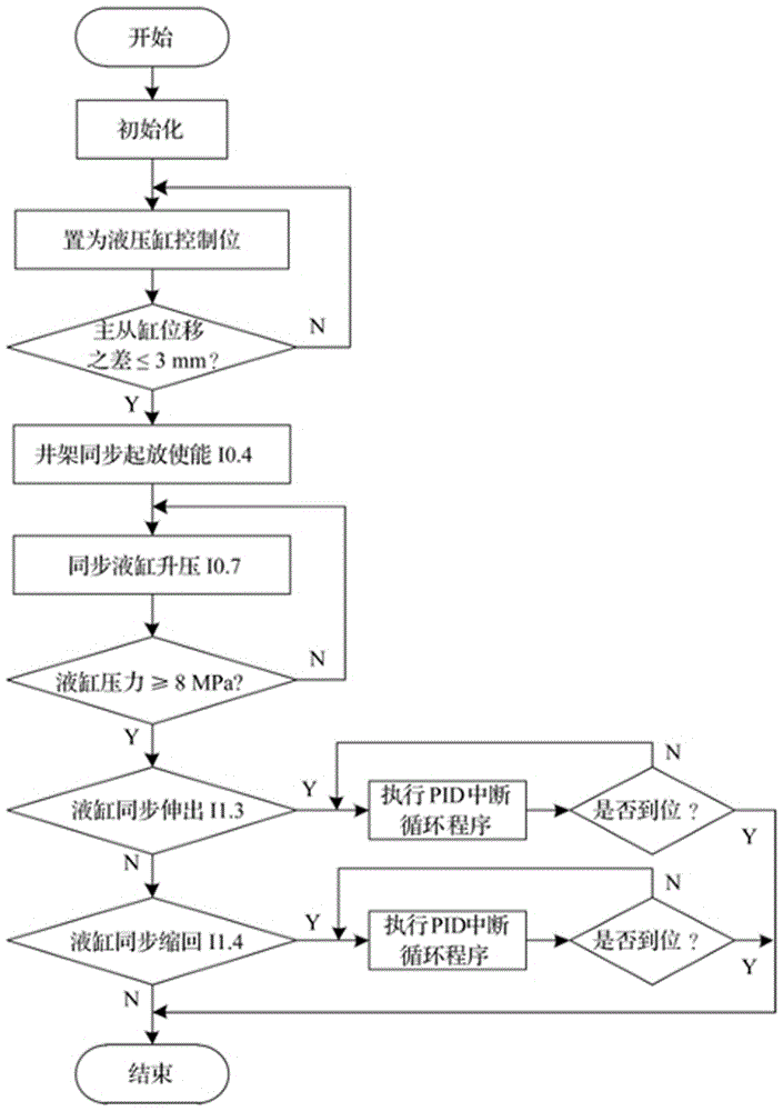 一种基于PLC的石油钻井井架起升控制系统的制作方法