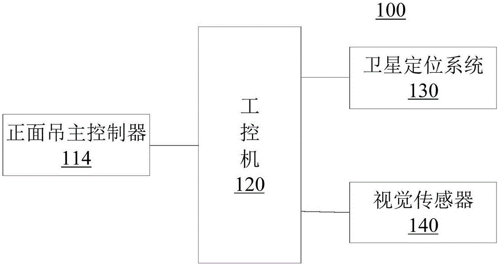 自动化正面吊的制作方法