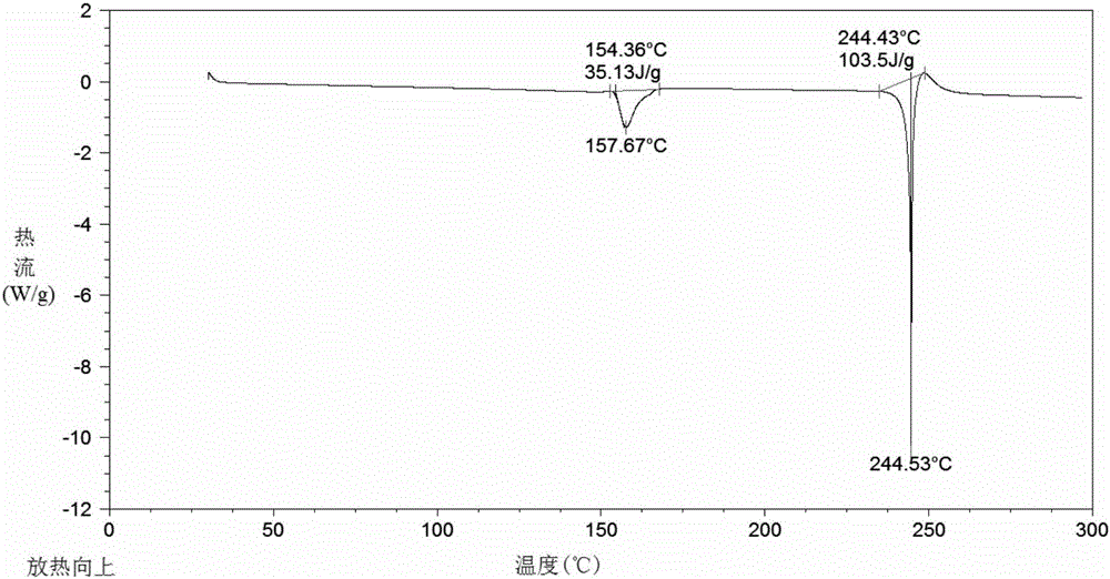 氯虫苯甲酰胺的多晶型及其制备方法与流程