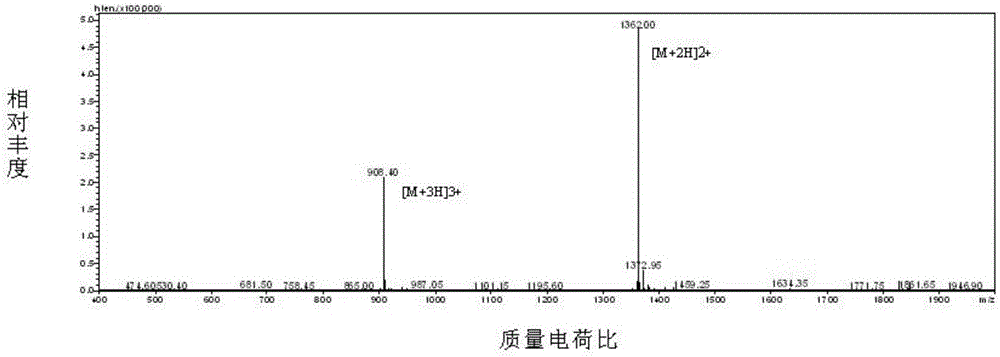 用于预防或治疗流感病毒的多肽、免疫原性偶联物及用途的制作方法