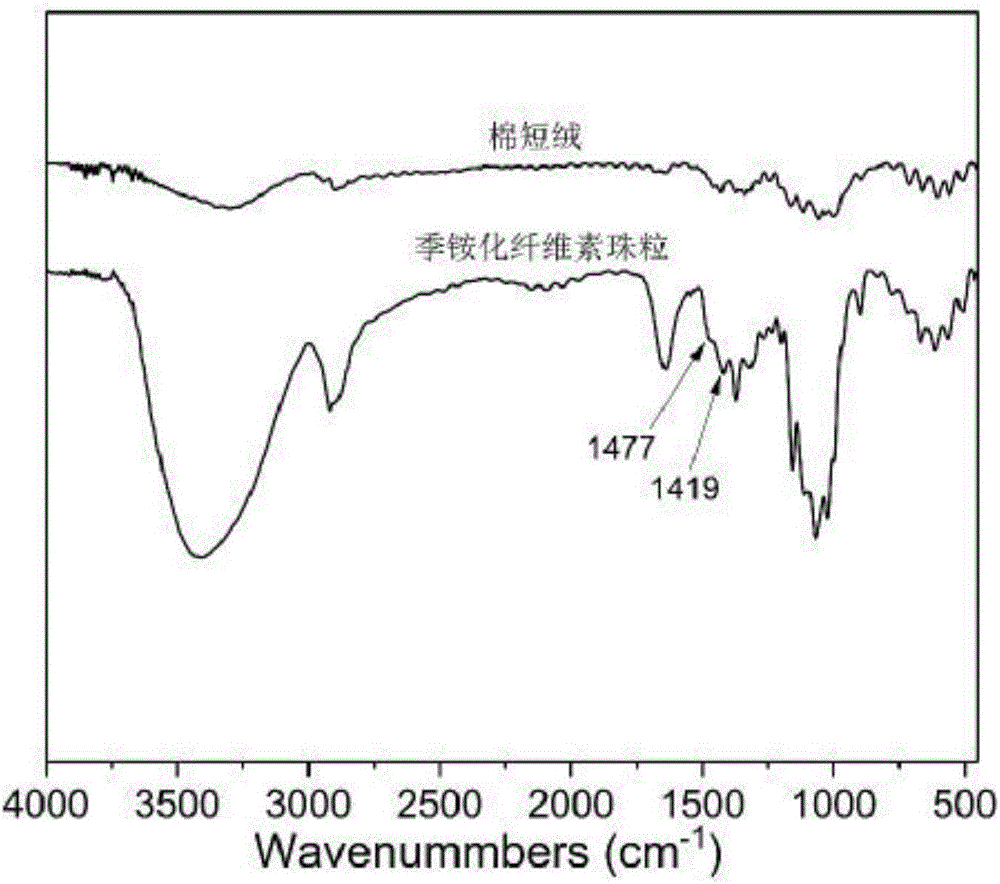 季铵化纤维素珠粒、制备方法和用途与流程