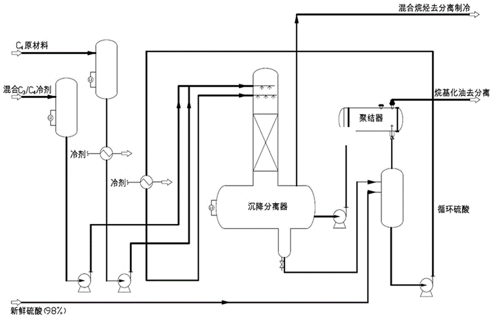 采用新型微通道反应器的烷基化方法与流程