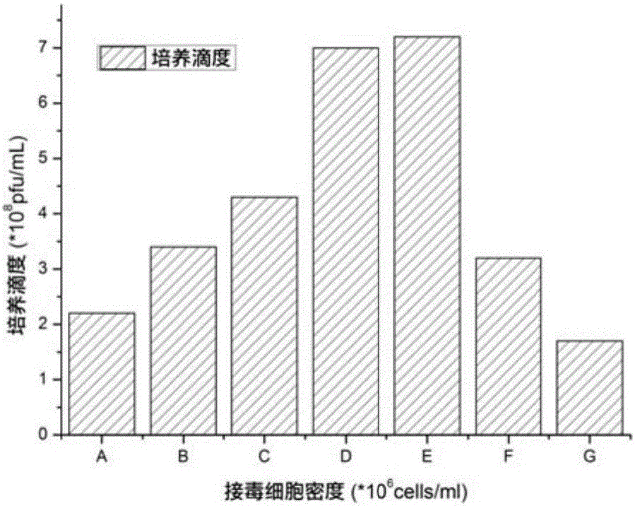 获得病毒的方法与流程