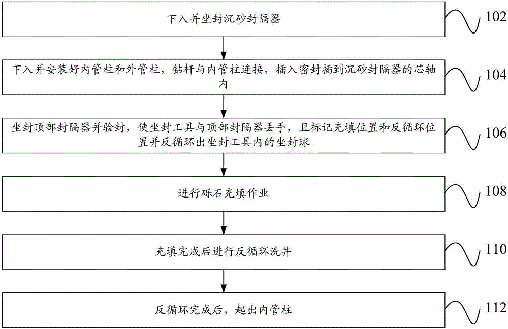 充填管柱和充填方法与流程