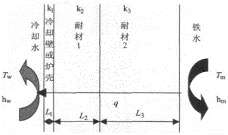 一种用比表面积衡量高炉冷却壁冷却强度的方法与流程