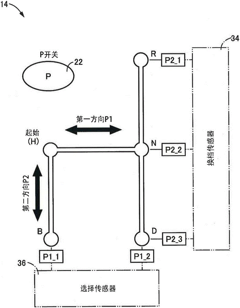 车辆的控制系统的制作方法