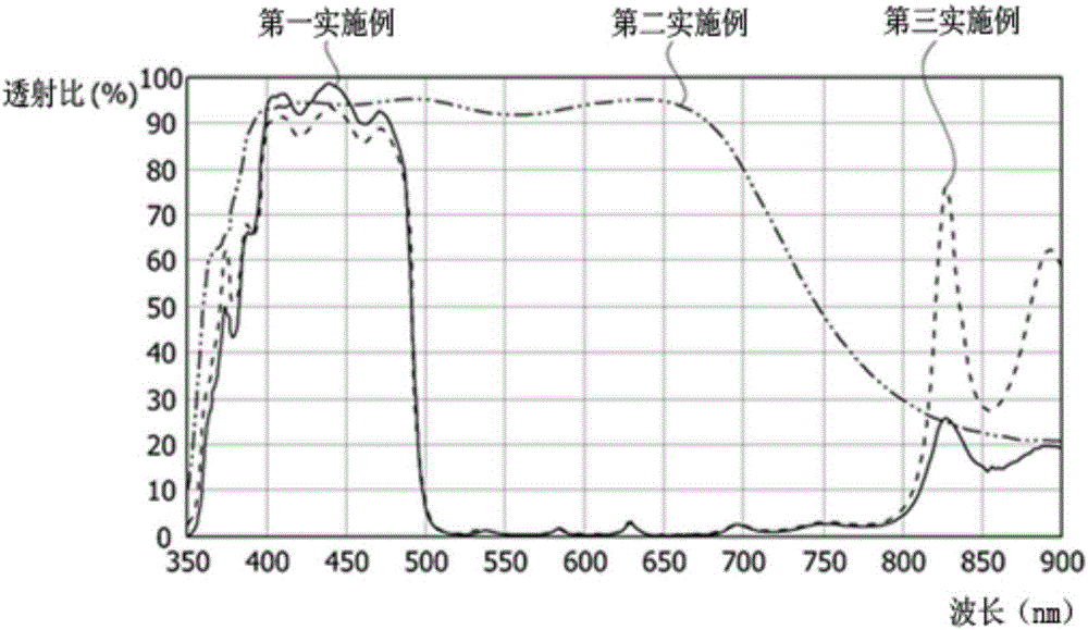 磷光板和包括该磷光板的照明装置的制作方法