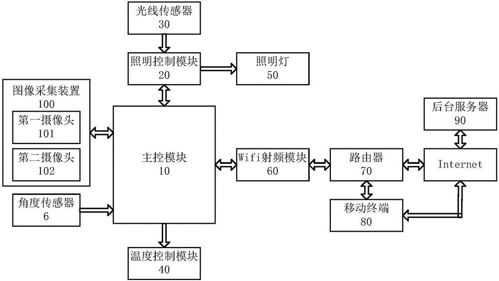 基于图像识别的冰箱容纳物管理系统的制作方法