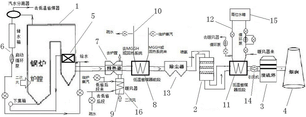 一种点火时即投用脱硝系统的燃煤电站锅炉装置及其使用方法与流程