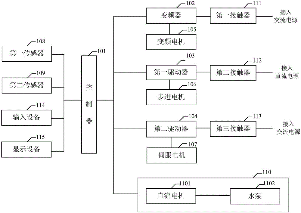 金刚石带锯切割机控制系统及金刚石带锯切割机的制作方法