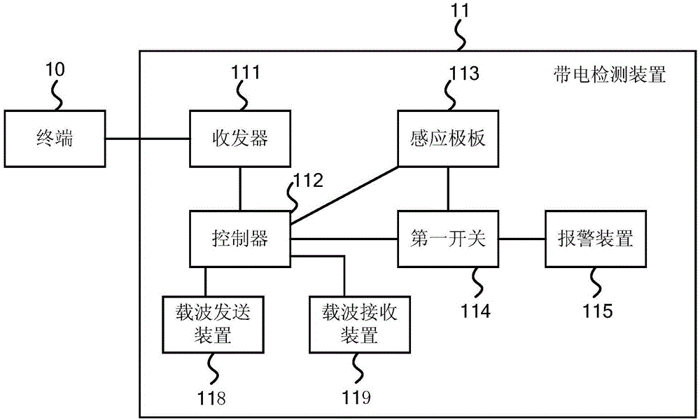 带电检测系统的制作方法