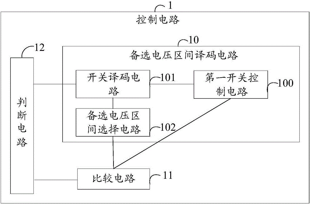 一种控制电路及方法与流程