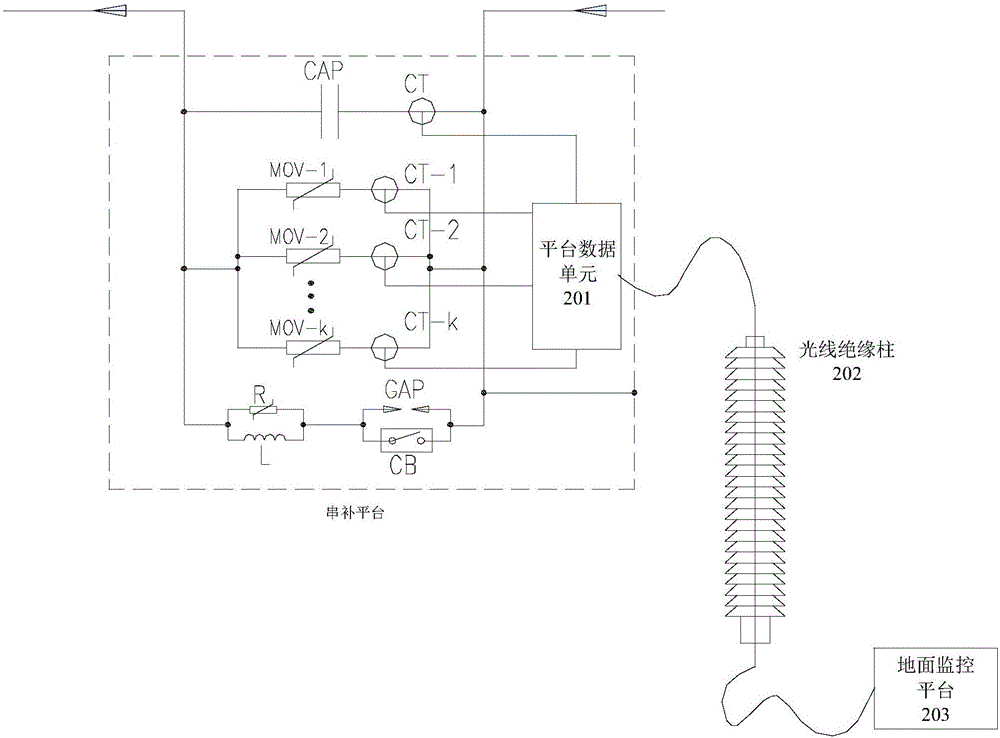 一种串补装置限压器泄漏电流在线监测方法及系统与流程