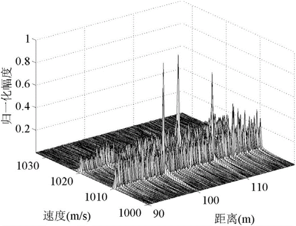 一种稀疏跳频信号的距离与速度二维高分辨处理方法与流程