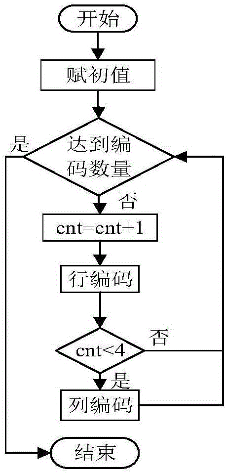 二维绝对式编码三自由度运动平台测量系统的制作方法