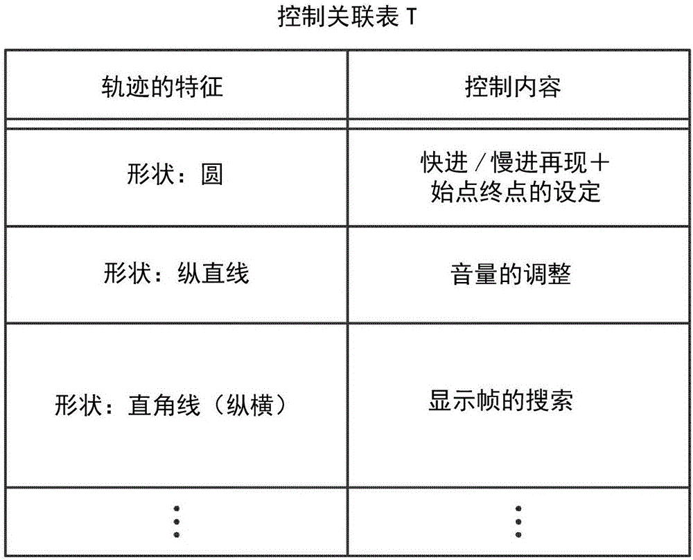 输出控制装置、输出控制方法以及存储介质与流程