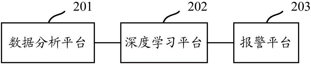 基于深度学习的报警方法、系统、装置以及电子设备与流程