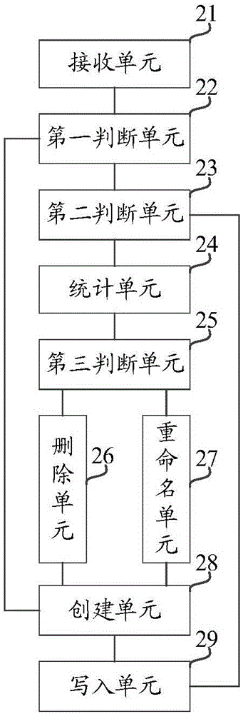 一种嵌入式系统日志记录的方法与装置与流程