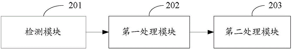 一种软件错误现场定位及处理的方法及装置与流程