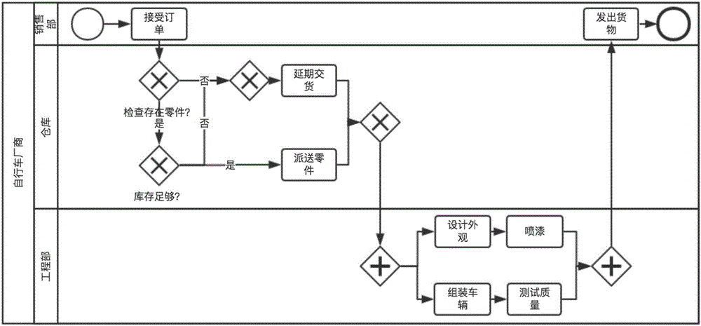 一种将中文流程模型自动转换为英文自然语言文本的方法与流程