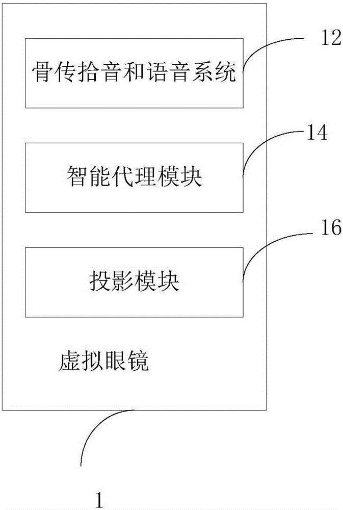 一种虚拟眼镜的制作方法