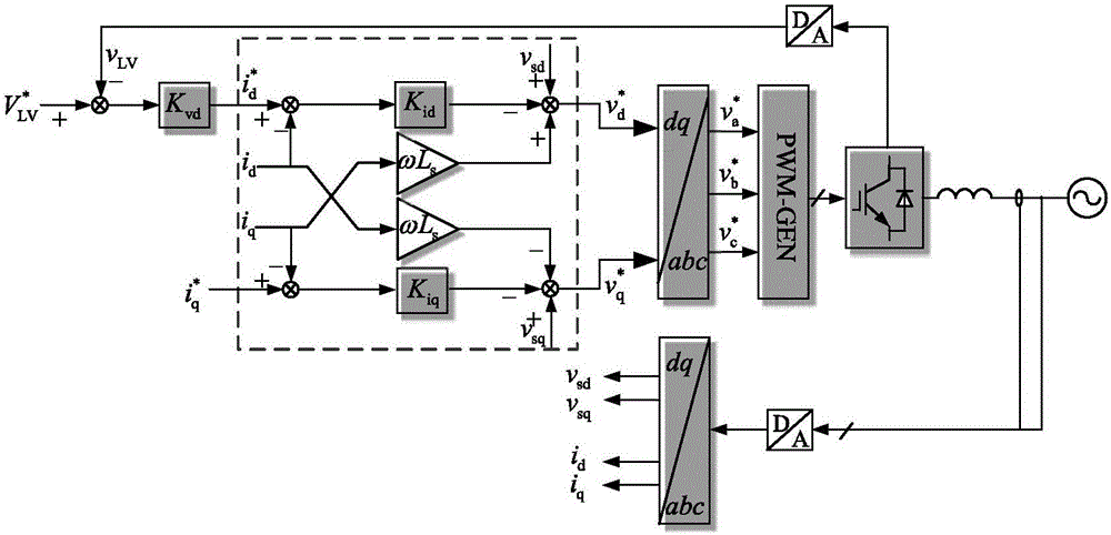 一种级联H桥多电平变换器及其控制方法与流程