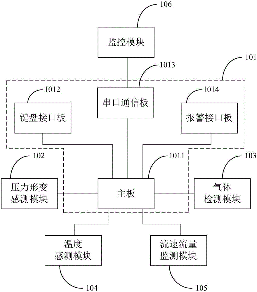 地下排水管道的监控系统的制作方法