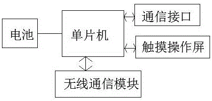 一种基于单片机控制的便携式温湿度检测设备的制作方法