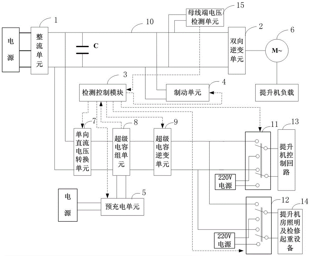 一种矿井提升机用超级电容UPS电源装置的制作方法