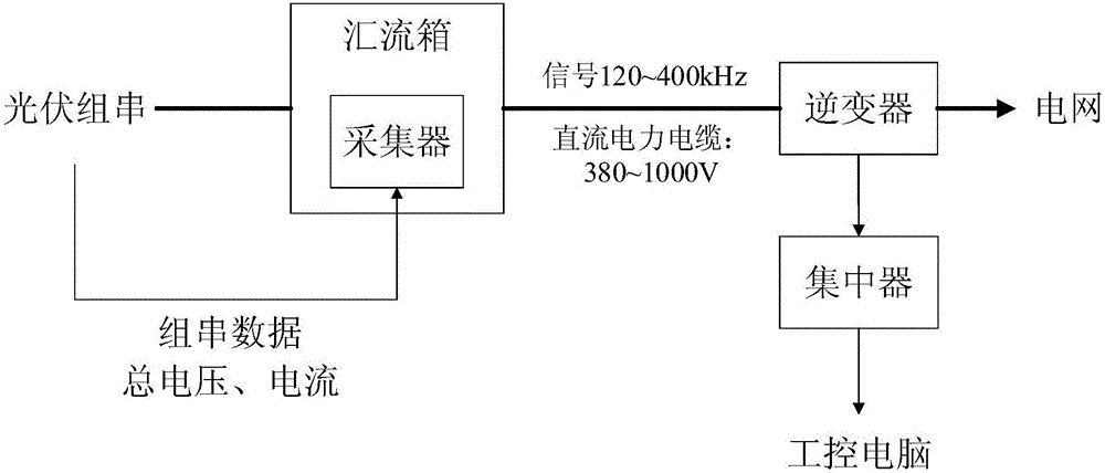 光伏阵列在线监测装置及方法与流程