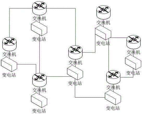 一种负载均衡的软交换网络故障恢复方法与流程