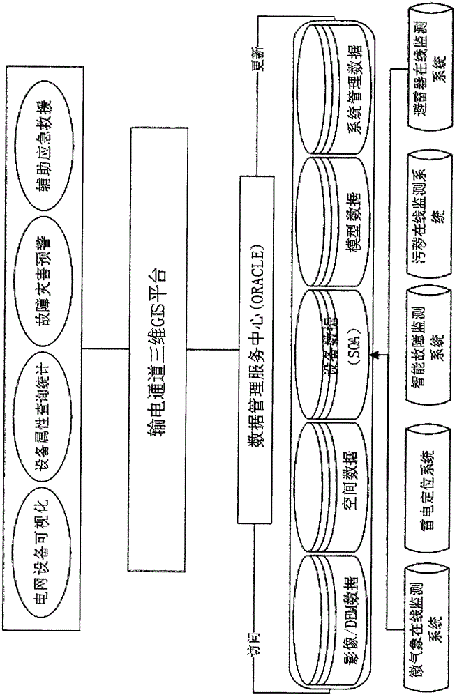 基于PEGASIS协议和信度函数理论数据融合的三维GIS系统的制作方法