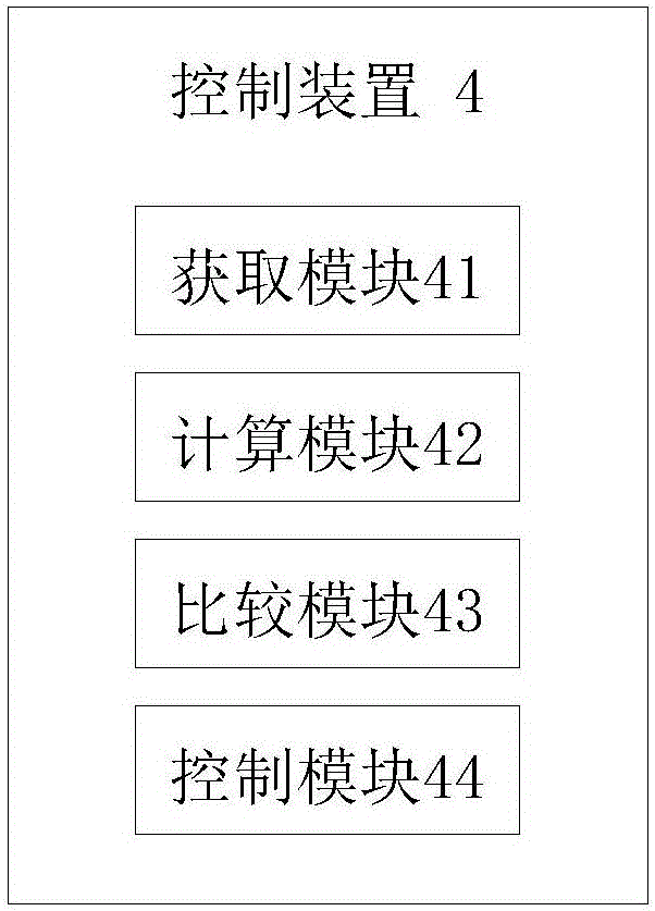 一种电锅炉功率调节系统和方法与流程