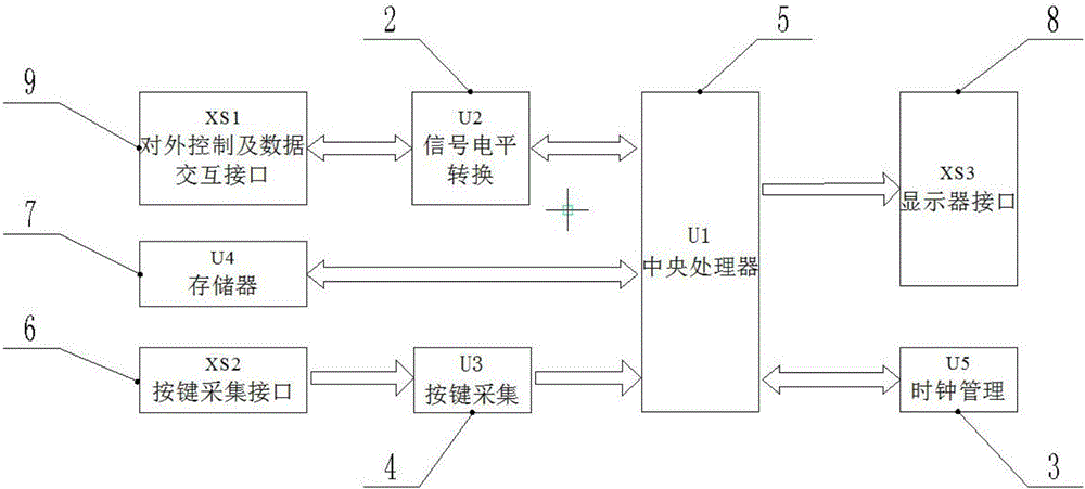 一种用于通信电台参数加注的中心控制模件的制作方法