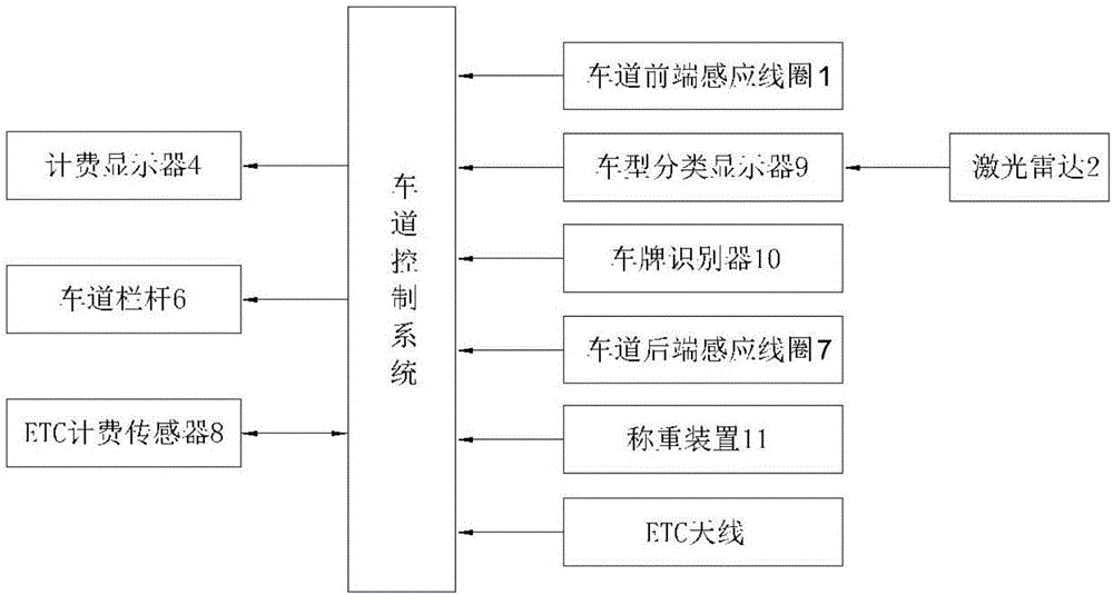 一种基于激光雷达的高速公路ETC系统的制作方法