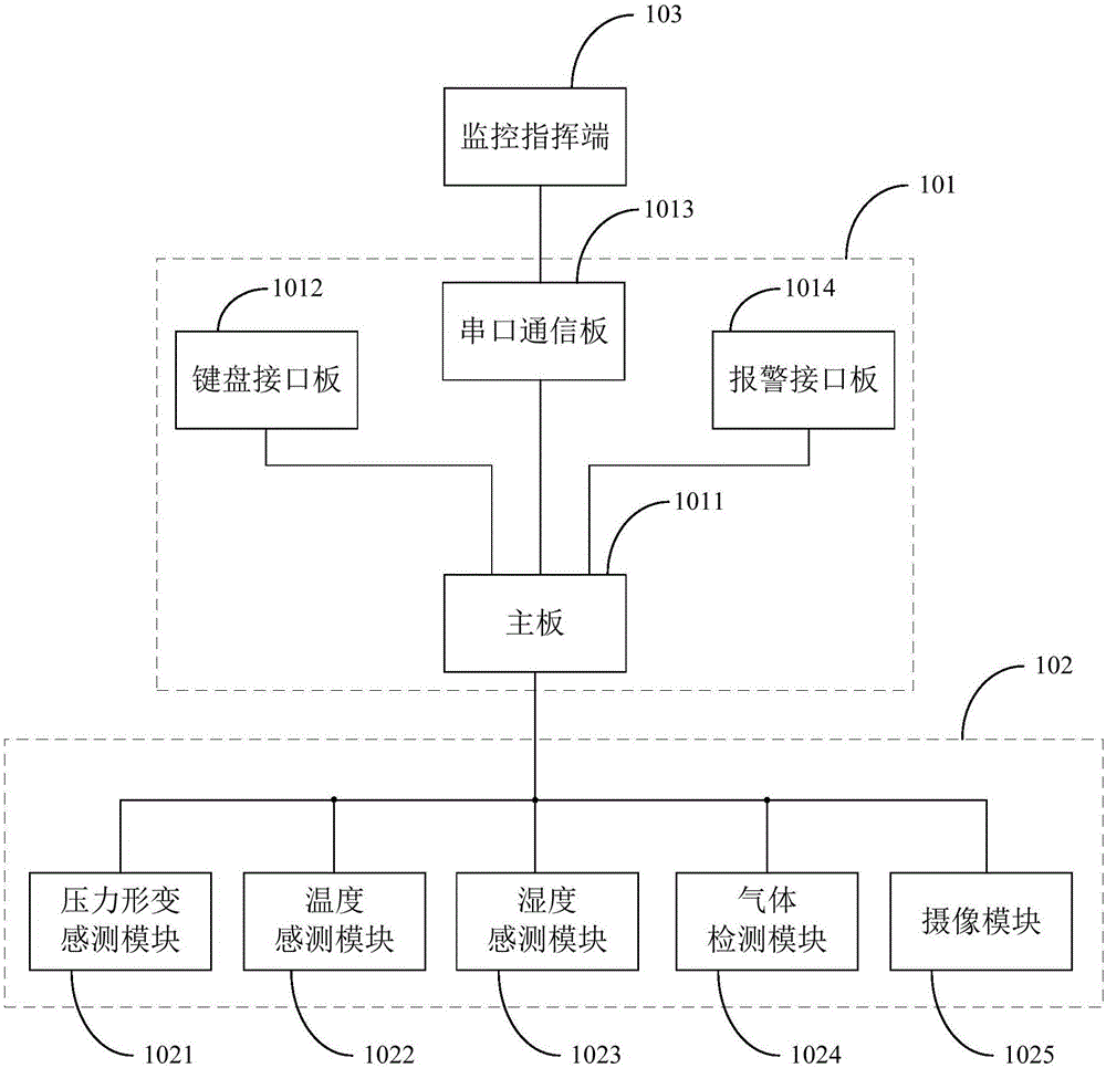 用于智能管廊的巡检系统的制作方法