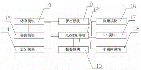 一种基于车联网系统的行车记录仪加密装置的制作方法