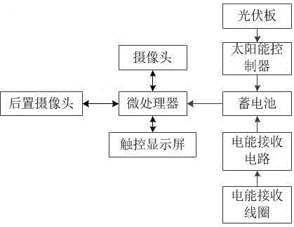 无线充电式行车记录仪的制作方法