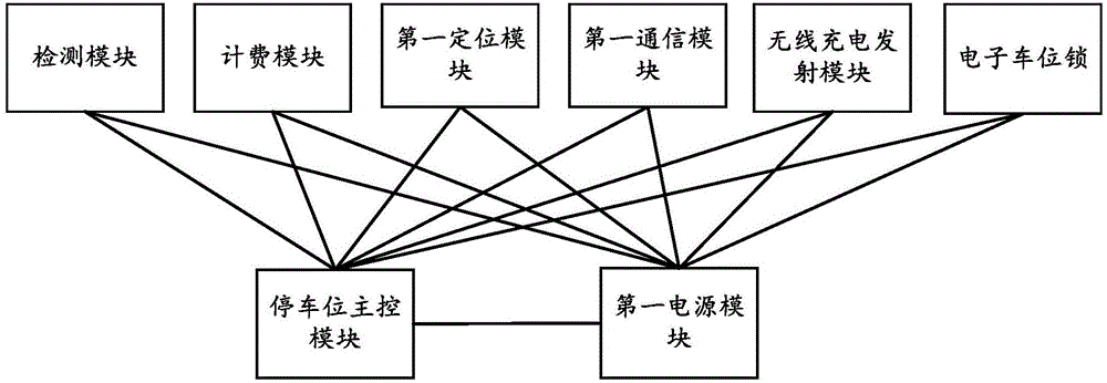 一种停车位导航系统的制作方法