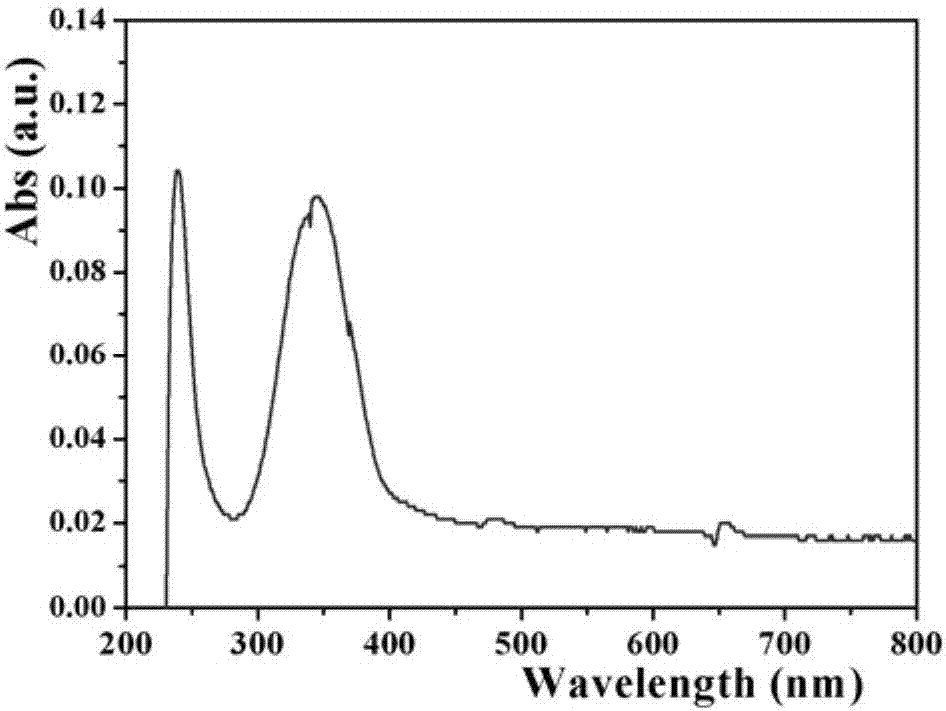 一种碳量子点‑铜离子荧光探针及其制备方法和应用与流程