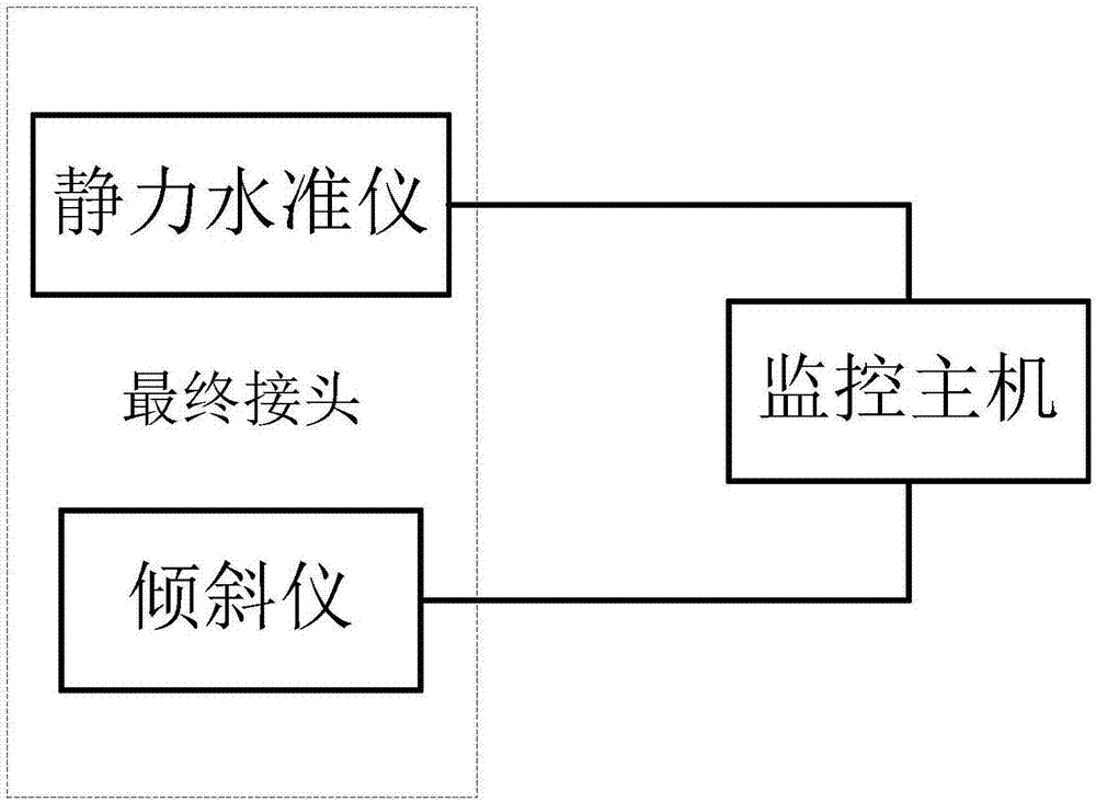 一种用于沉管隧道最终接头安装的姿态测控系统及方法与流程