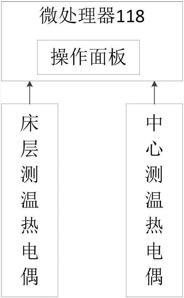 用于碳载纯化设备的燃烧塔的制作方法